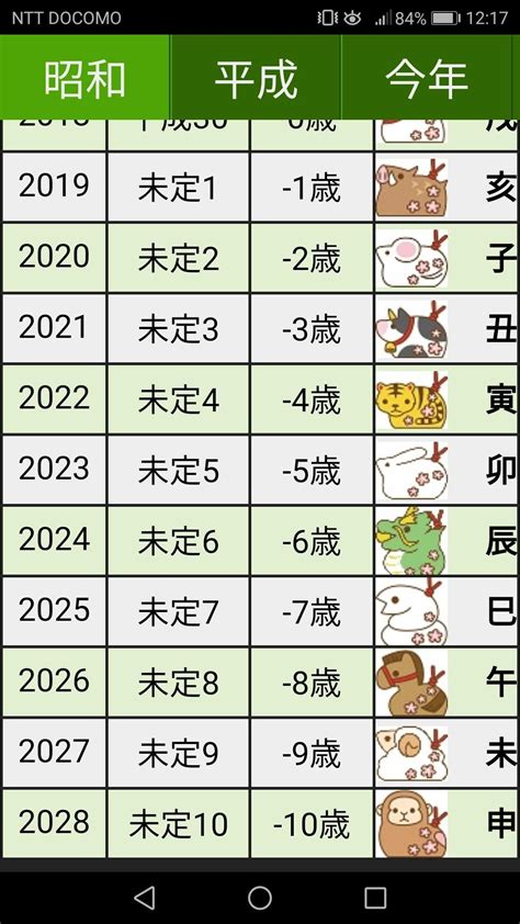 子丑年月日|寅年（とらどし） – 年齢・干支早見表